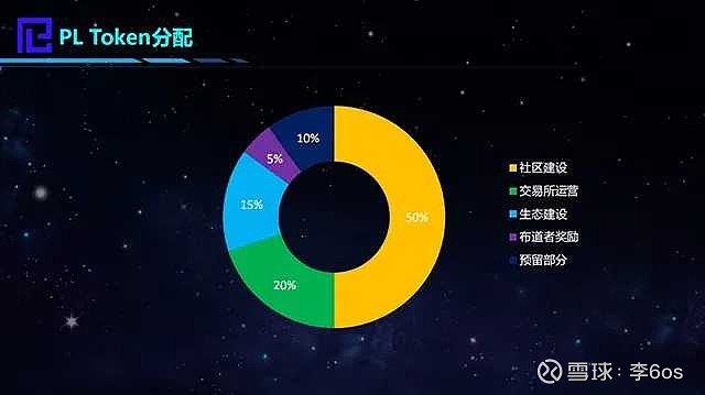 pi在中央已被列入名單,實地觀察數據設計_JLU83.974傳達版